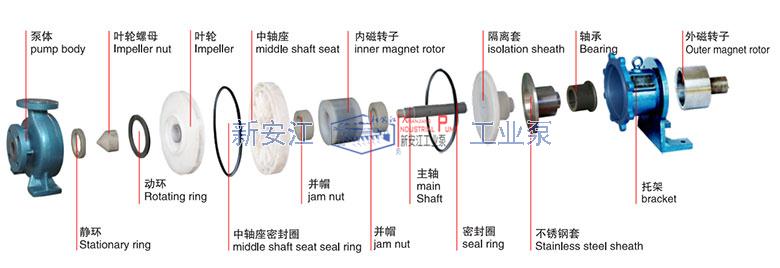 CQB氟塑料磁力泵結(jié)構圖2