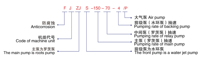 FJZJS羅茨大氣水環(huán)式真空機(jī)組-型號(hào)說明